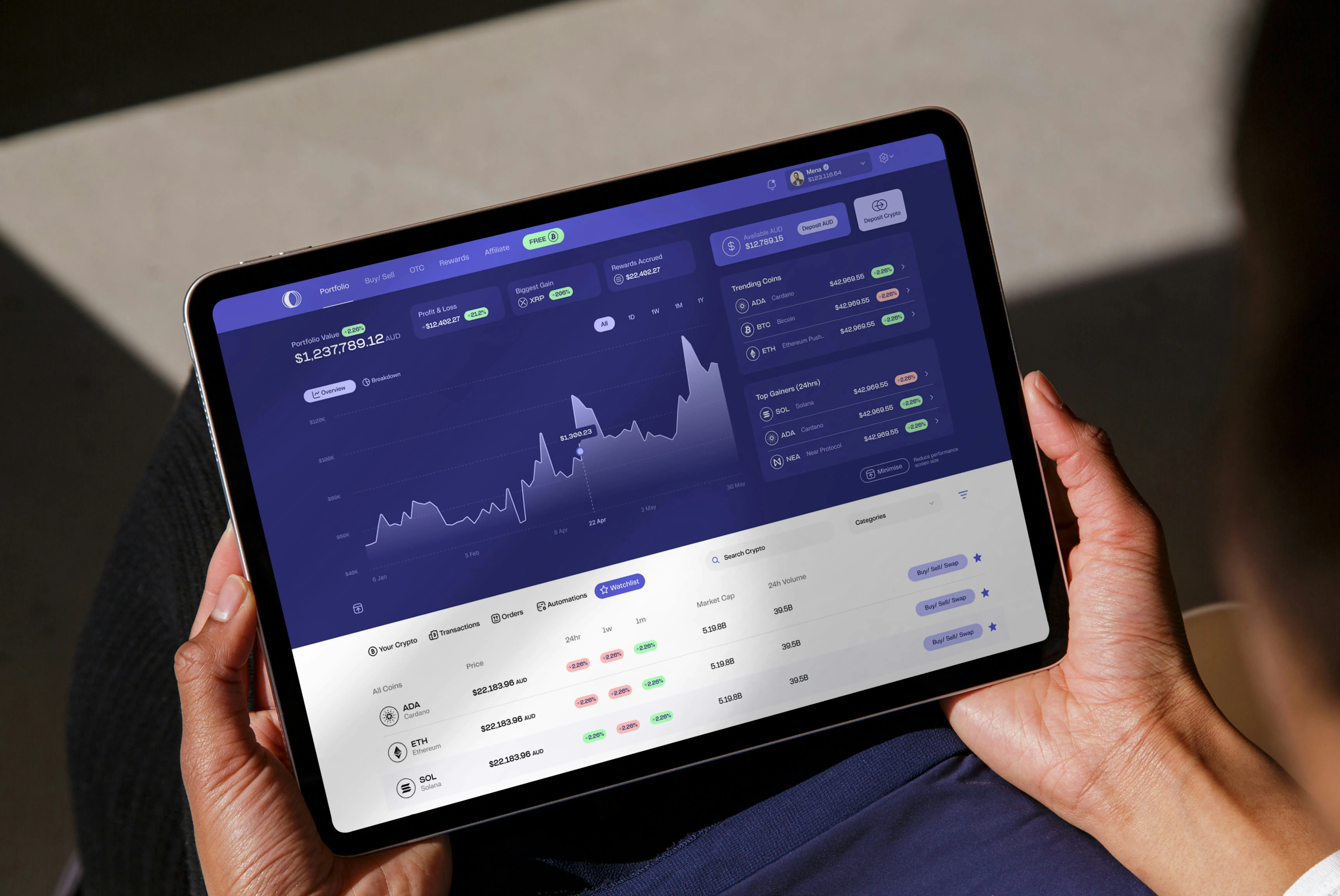 Tablet showing a portfolio dashboard